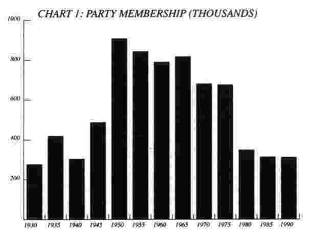 Party Membership