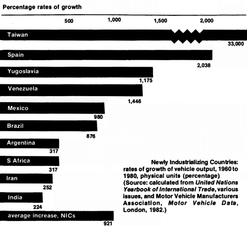 Rates of growth