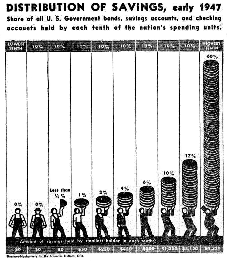 Savings, early 1947