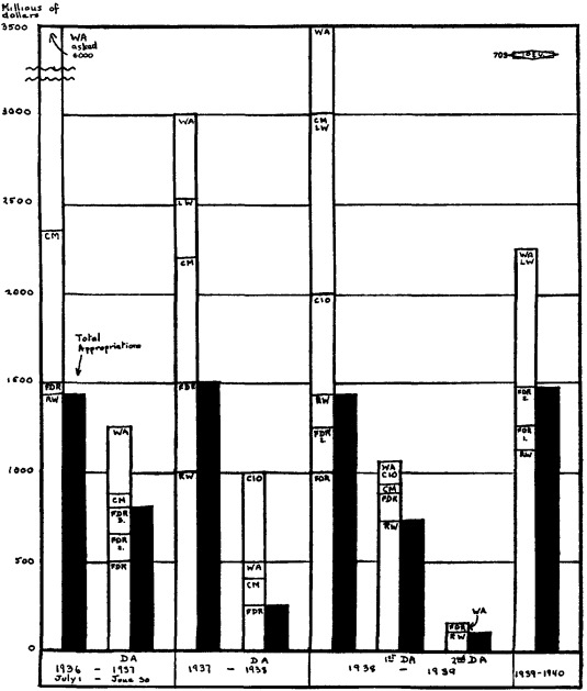 Chart II