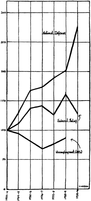 Chart IV
