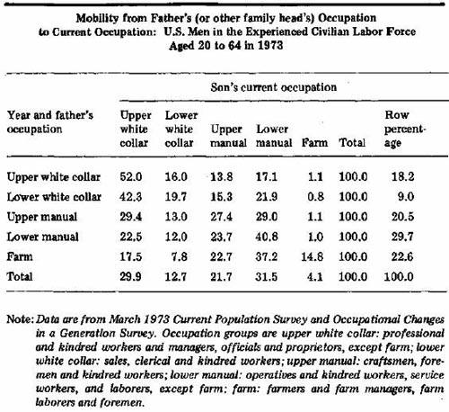 Mobility Table