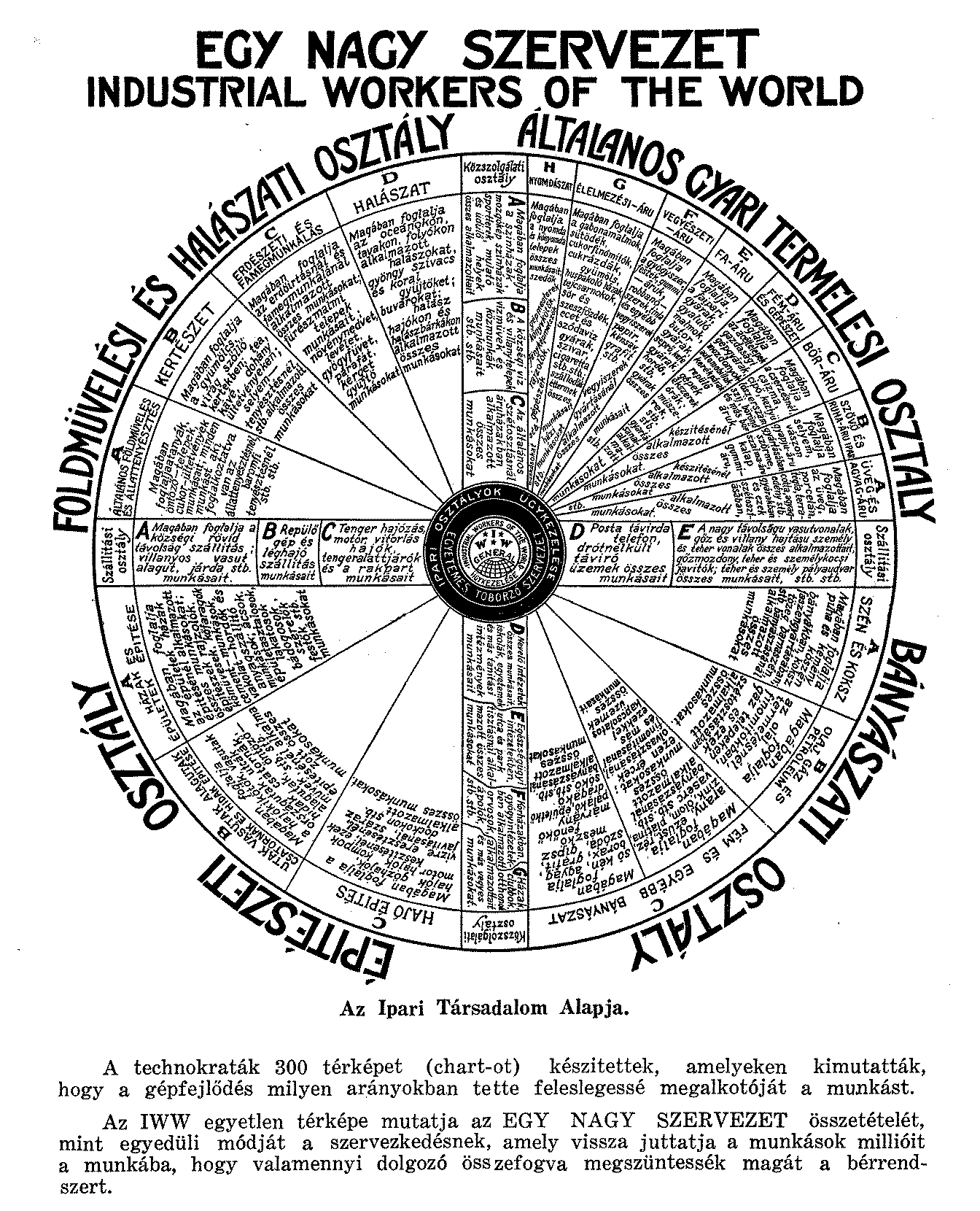 The I.W.W. Wheel in Hungarian, 1933