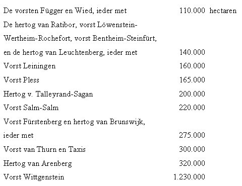 Grondbezitters in Duitsland