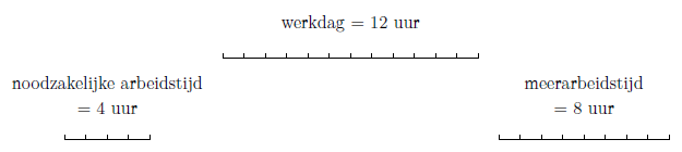 De noodzakelijke arbeid en de meerarbeid