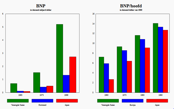 BNP en BNP per hoofd