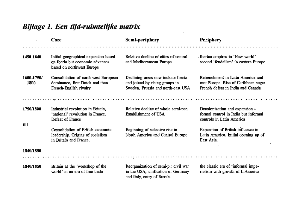 Tijd-ruimtelijke matrix1