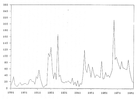Stakingsdagen tussen 1891-1981