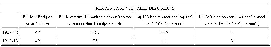 Tabel deposito