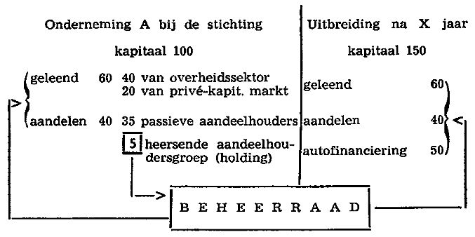 Aanfluiting rationaliteit kapitalistische machtsstructuur