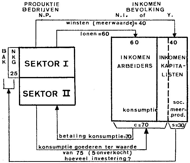 Een jaarcyclus