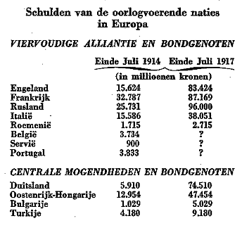 Oorlogsschuld 1914-1918