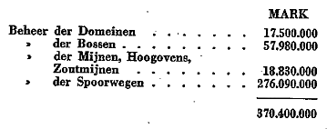 Inkomsten staatsbezit en staatsbedrijven 1909-1910