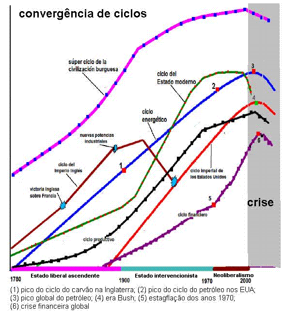 Gráfico 4.