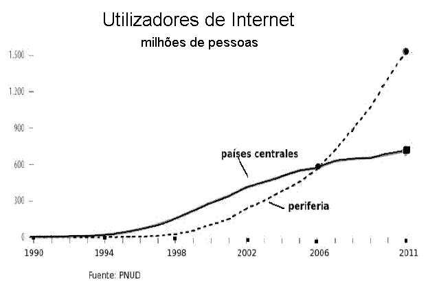 gráfico