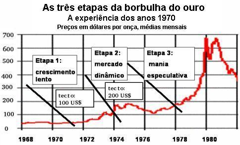 Figura 2.