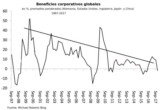 Beneficios corporativos globales