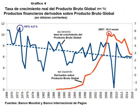 Tasa de crescimento real del Producto Bruto Global