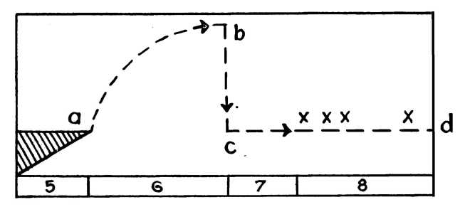 figura