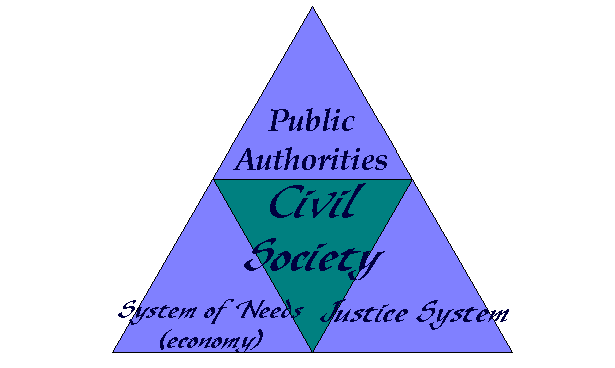 Civil Society