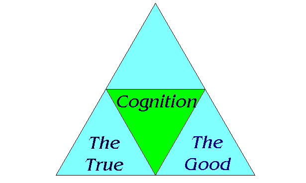 Cognition