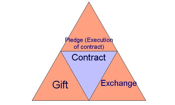 Hegel's System of Knowledge