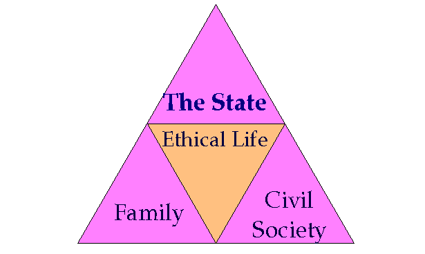 Ethical Life