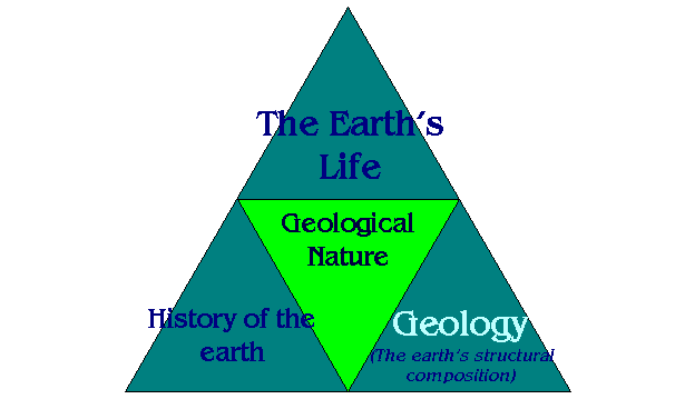 Geology