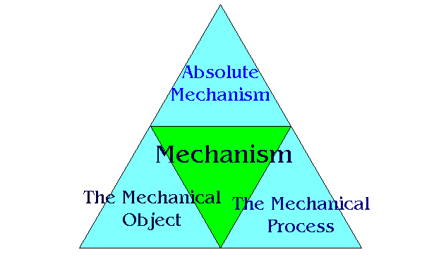 Finite Mechanism