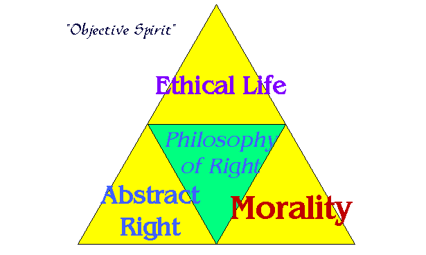 Absolute Spirit