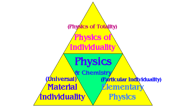 Physics