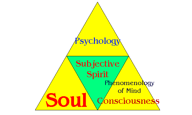 Absolute Spirit