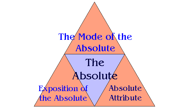 The Absolute
