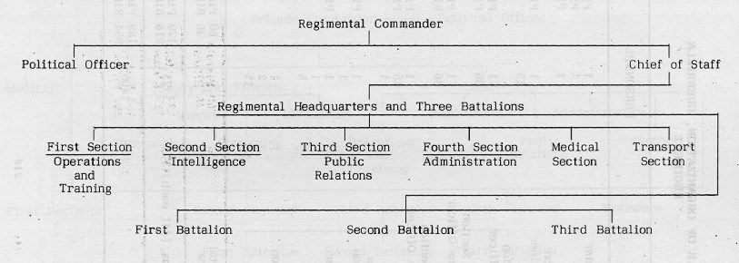 Table 3