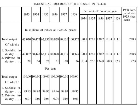 Marx Lenin Stalin Comparison Chart