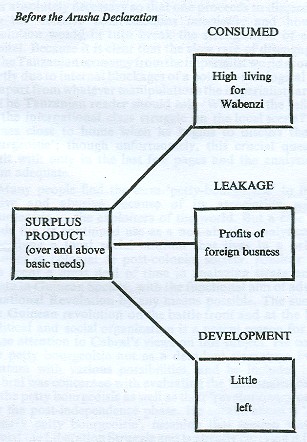 Imperialism Chart