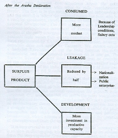 Imperialism Chart