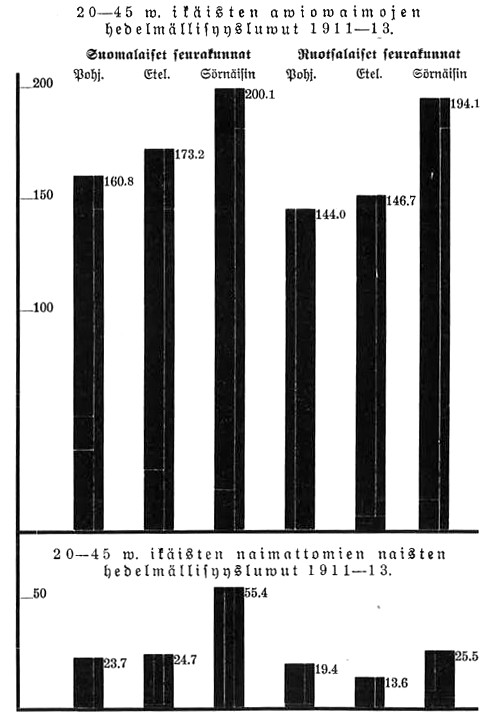 [Ikäisten]