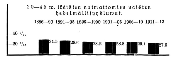 [Ikäisten 3]